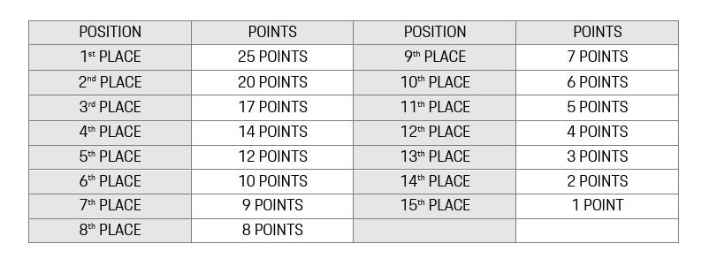 Tabella punti Porsche Carrera Cup Italia 2026
